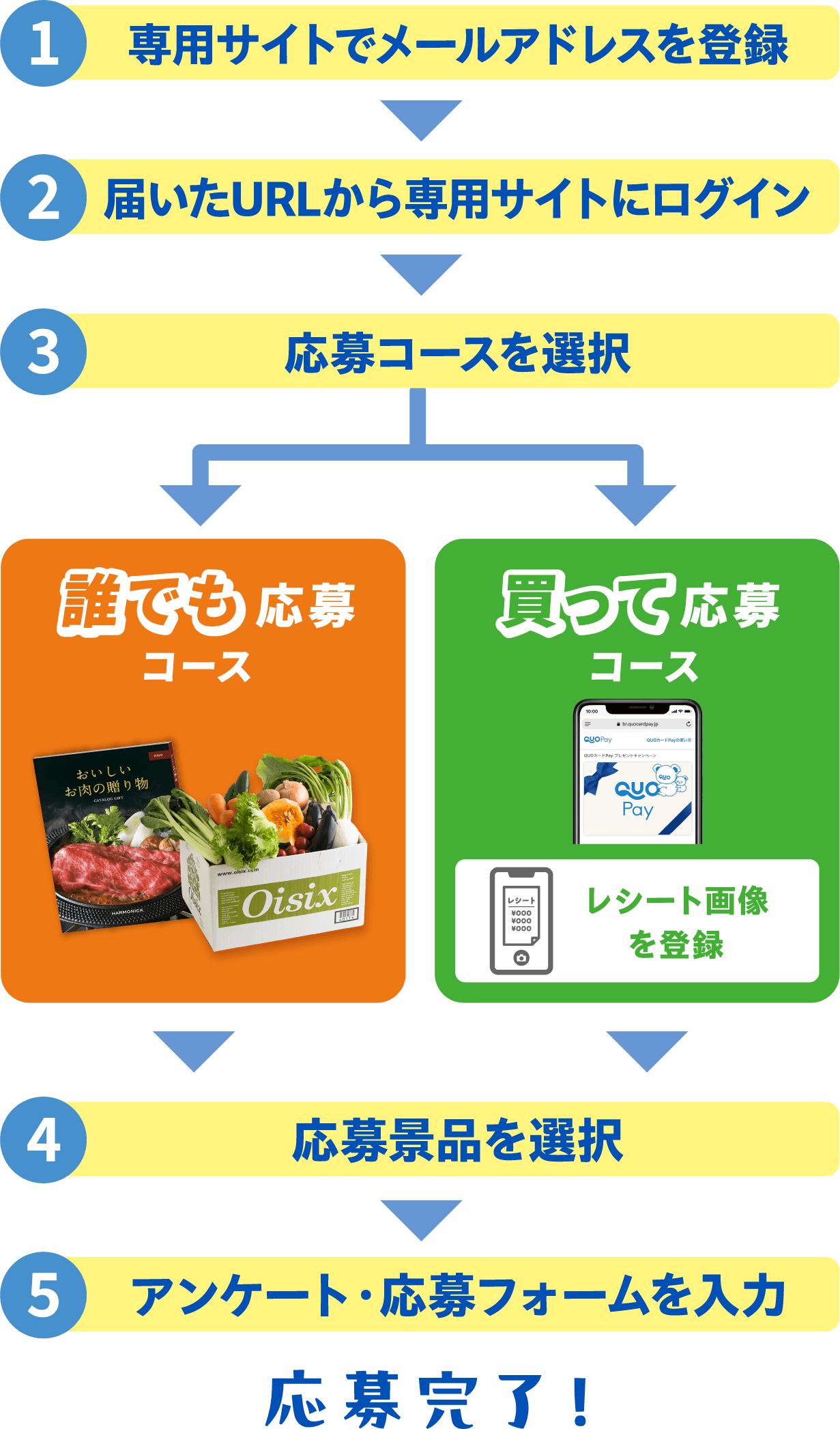 応募の流れ