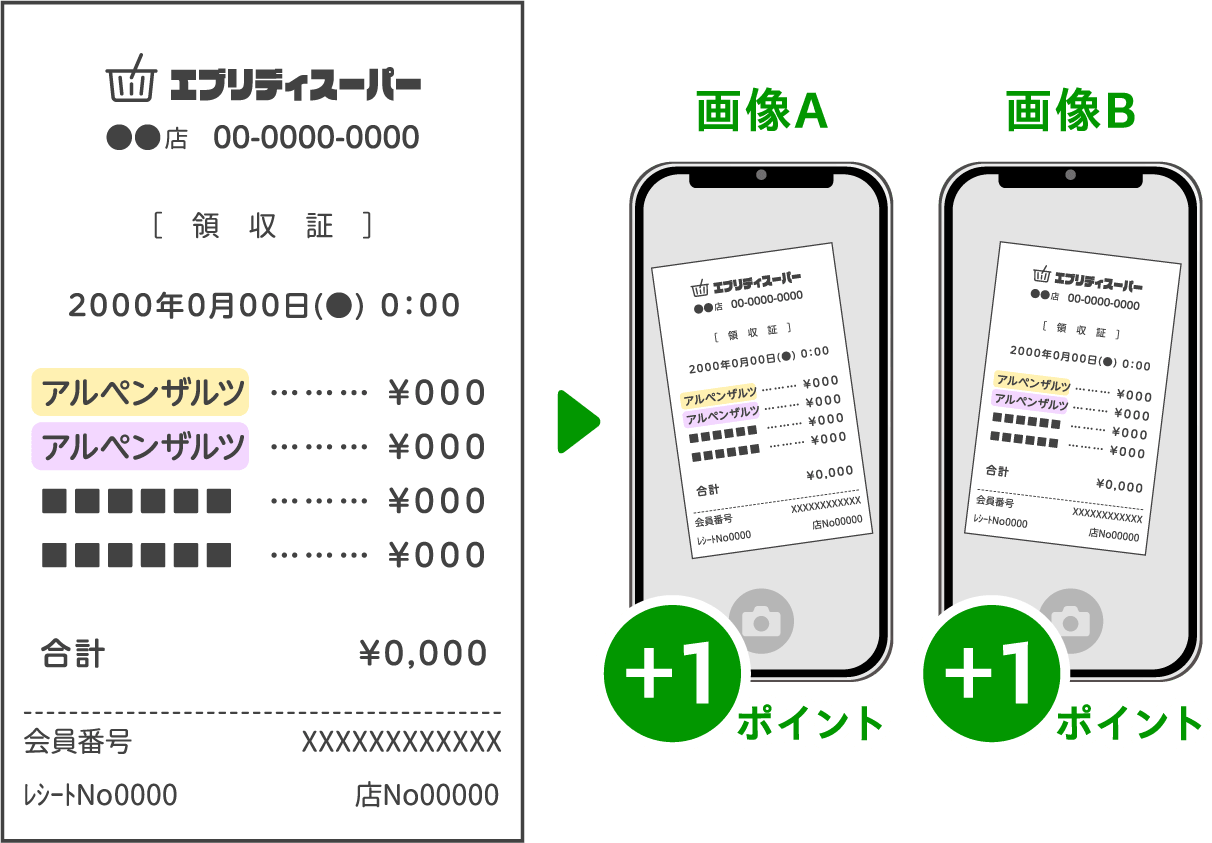 2ポイント 2個購入で応募!QUOカードPay 5,000円分 50名様