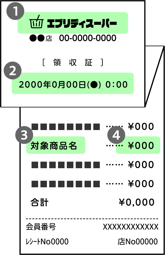 長いレシートの場合