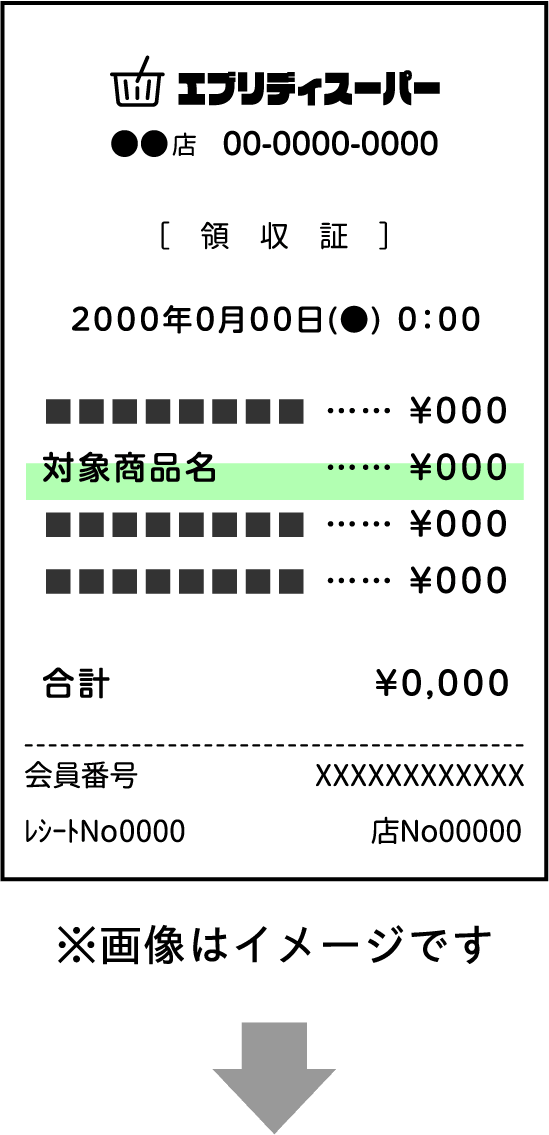 レシートの印字が対象商品か判別できない場合