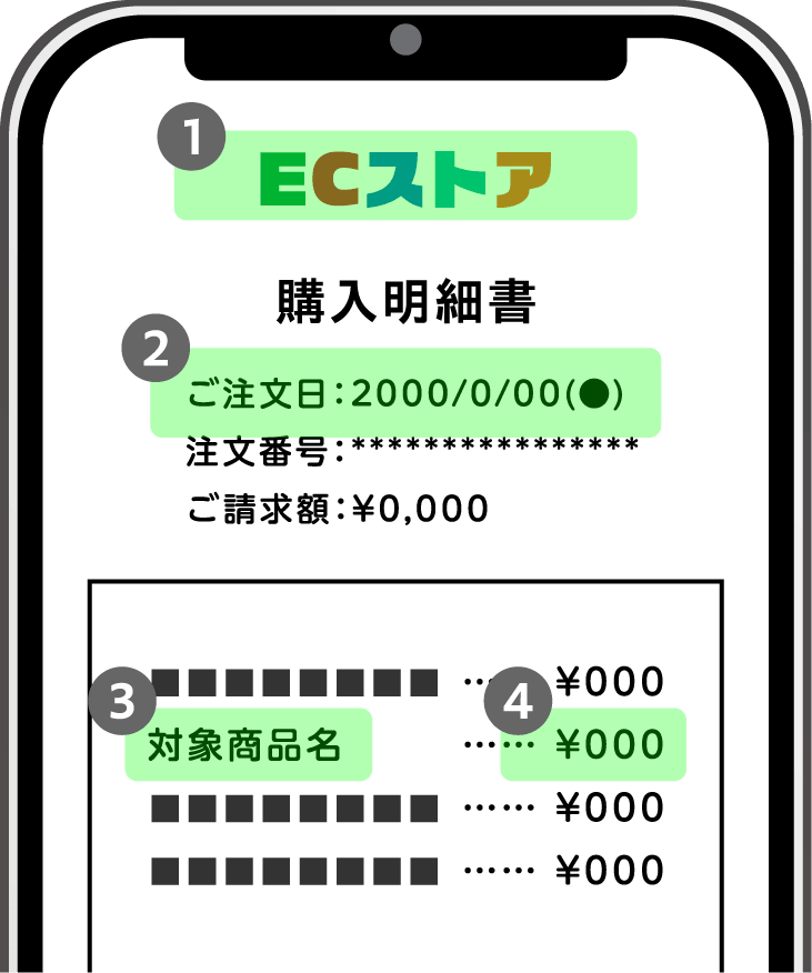 ECや宅配サービスなどで購入する場合