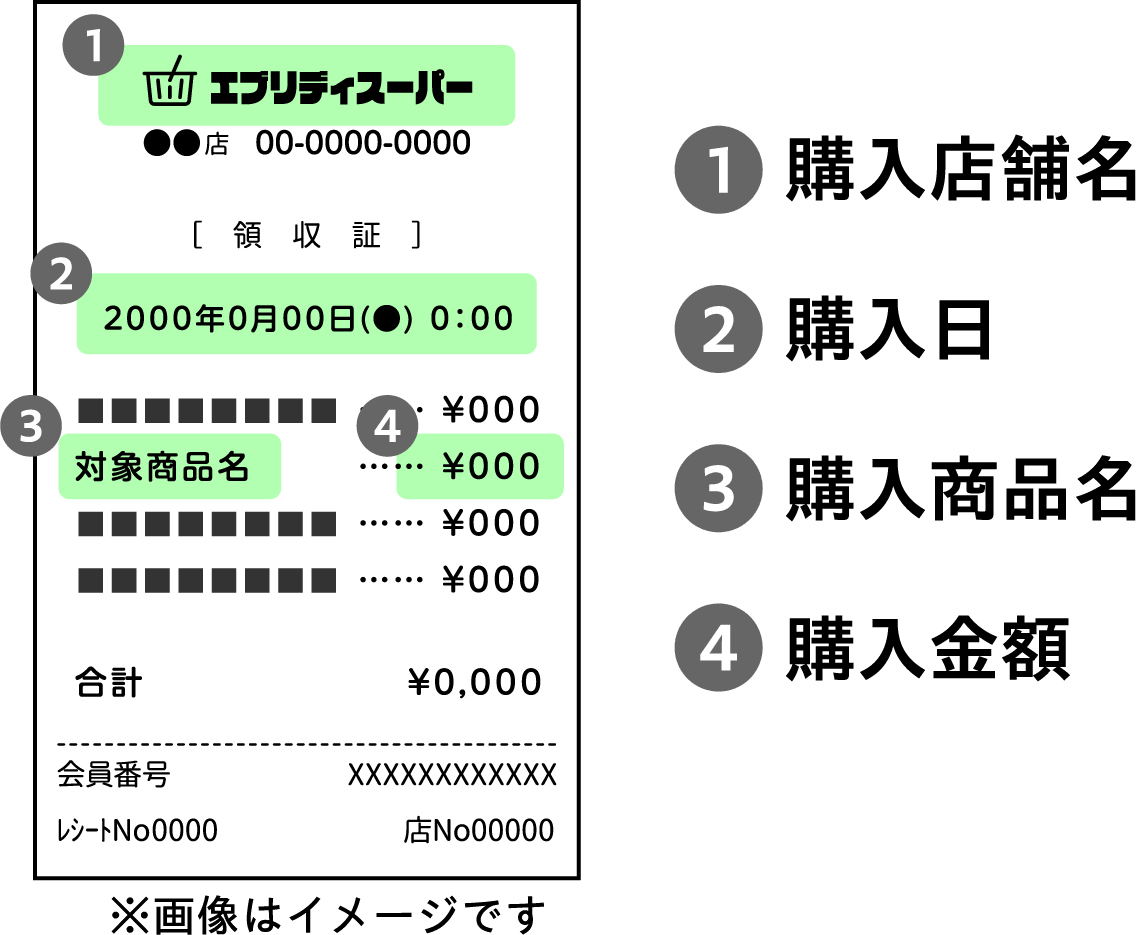 レシート撮影の注意点